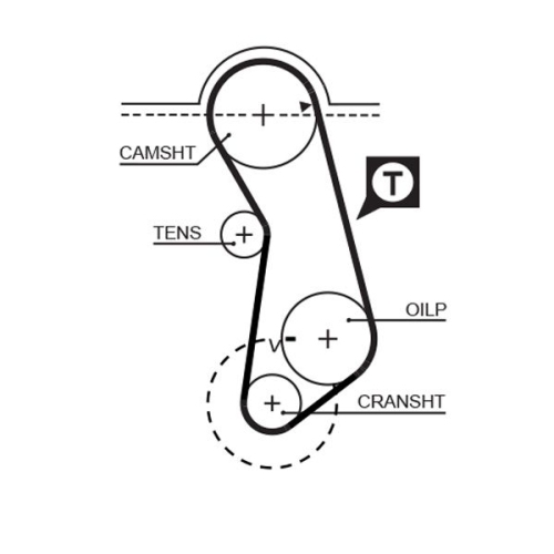 GATES Zahnriemen PowerGrip™