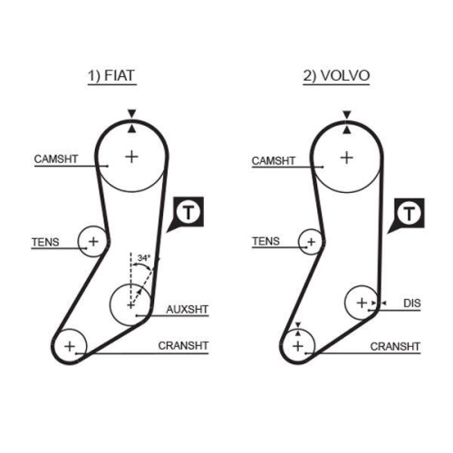 GATES Zahnriemen PowerGrip™