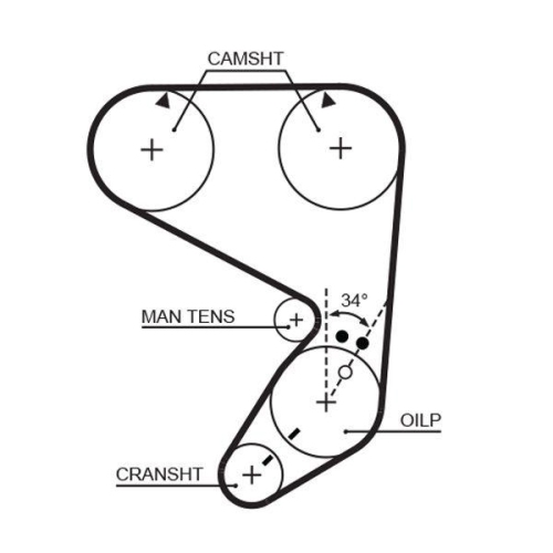 GATES Zahnriemen PowerGrip™