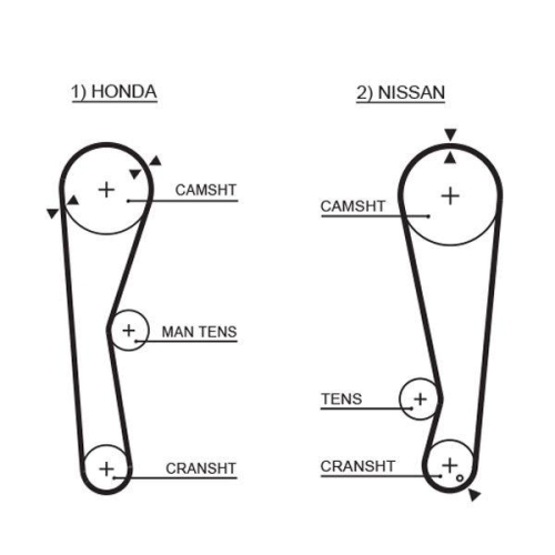 GATES Zahnriemen PowerGrip™