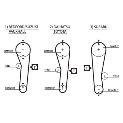 GATES Zahnriemen PowerGrip™