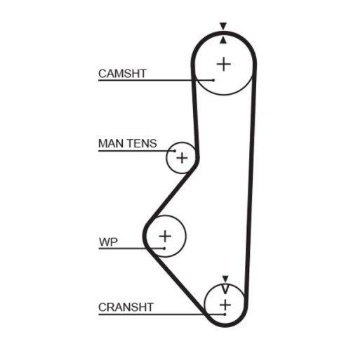 GATES Zahnriemen PowerGrip™