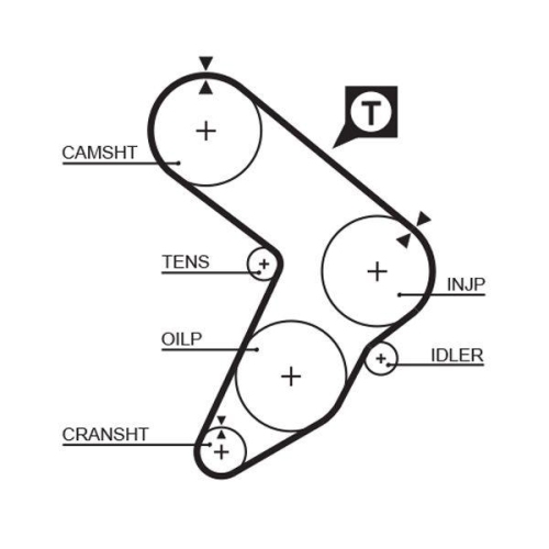 GATES Zahnriemen PowerGrip™