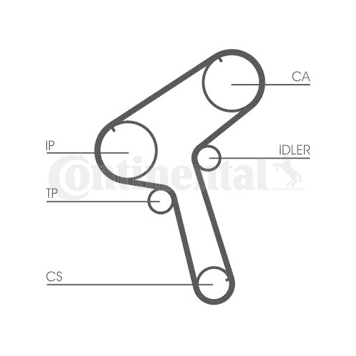 CONTINENTAL CTAM Zahnriemen