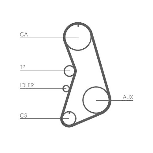 CONTINENTAL CTAM Zahnriemensatz