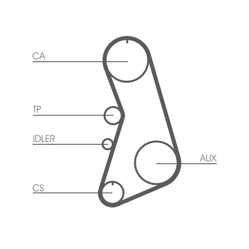 CONTINENTAL CTAM Zahnriemensatz