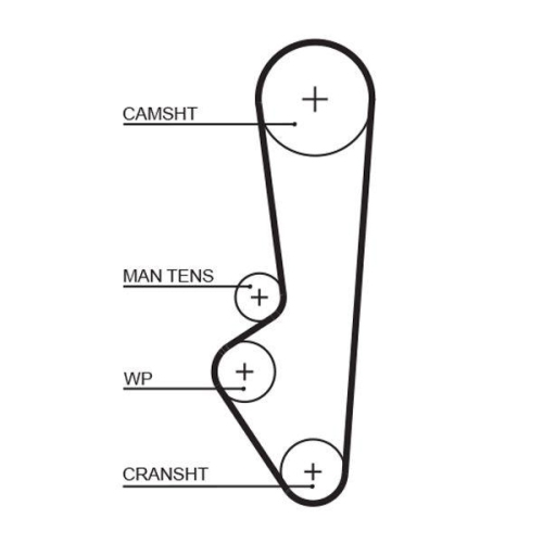 GATES Zahnriemen PowerGrip™