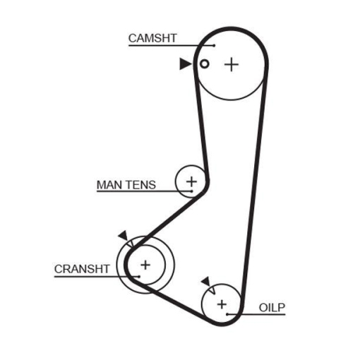 GATES Zahnriemen PowerGrip™