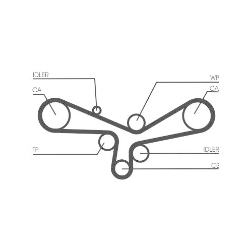 CONTINENTAL CTAM Zahnriemensatz