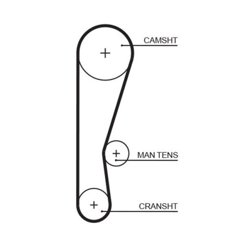 GATES Zahnriemen PowerGrip™