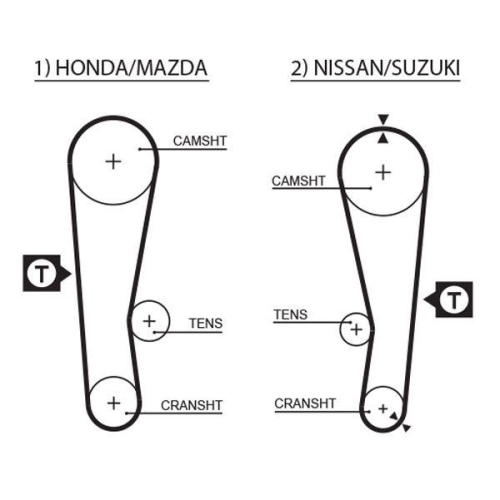 GATES Zahnriemen PowerGrip™