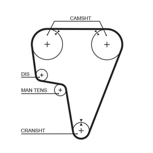 GATES Zahnriemen PowerGrip™