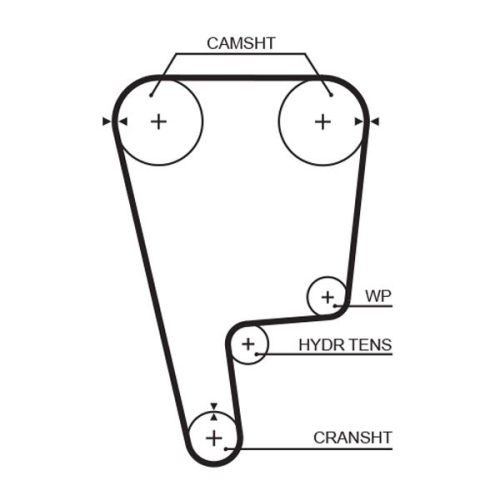 GATES Zahnriemen PowerGrip™