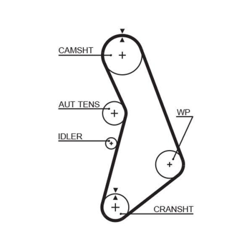 GATES Zahnriemen RPM Racing Timing Belt