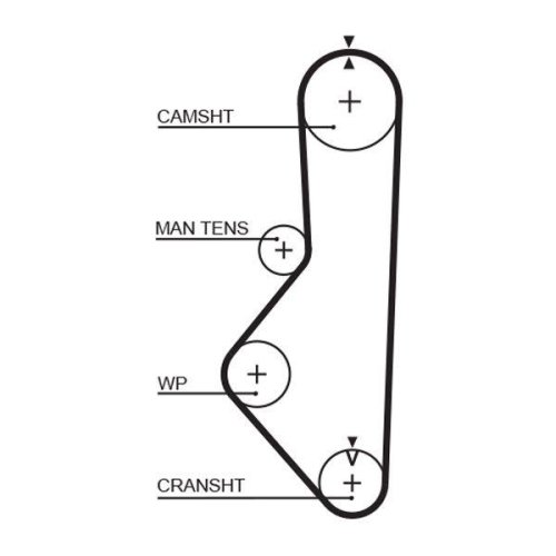 GATES Zahnriemen PowerGrip™