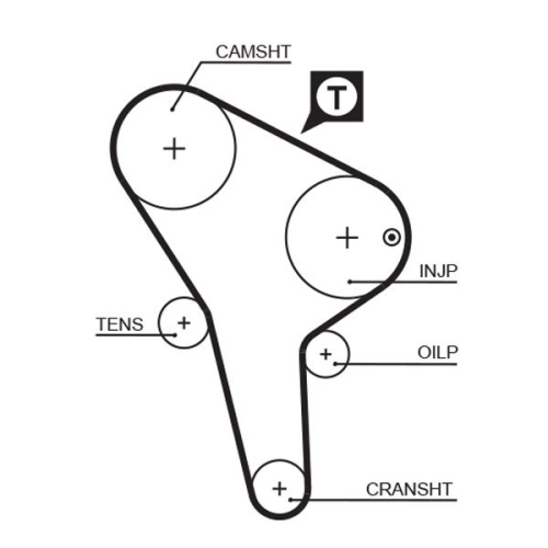 GATES Zahnriemen PowerGrip™