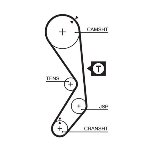 GATES Zahnriemen PowerGrip&trade;