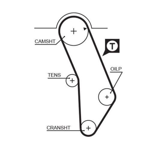 GATES Zahnriemen PowerGrip™