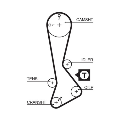 GATES Zahnriemen PowerGrip™