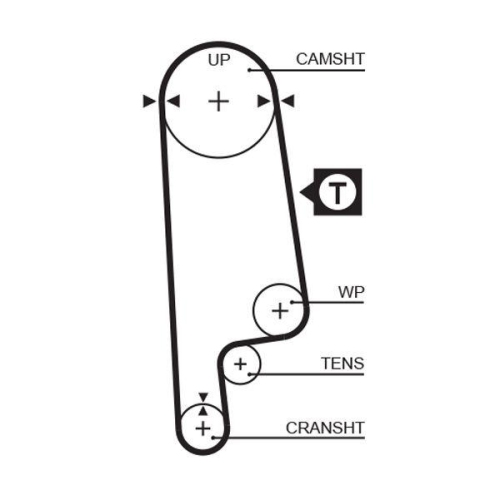 GATES Zahnriemen PowerGrip™