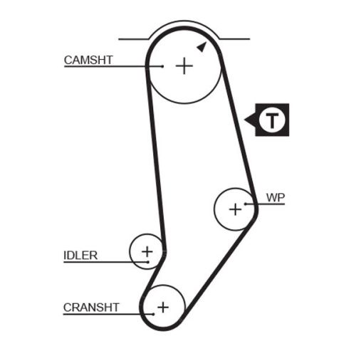 GATES Zahnriemen PowerGrip™