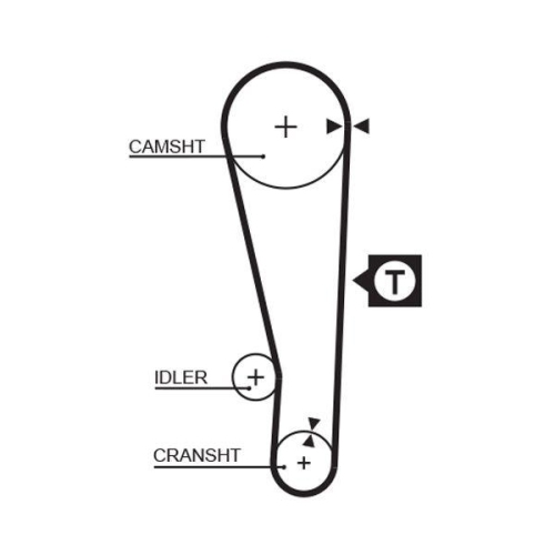 GATES Zahnriemen PowerGrip™