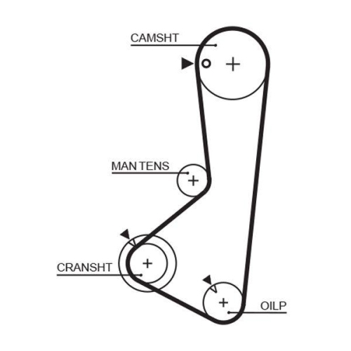 GATES Zahnriemen PowerGrip™