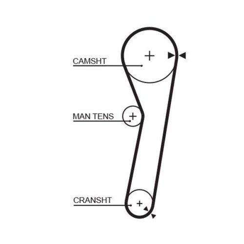 GATES Zahnriemen PowerGrip™