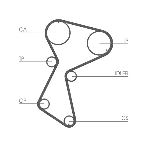 CONTINENTAL CTAM Zahnriemensatz