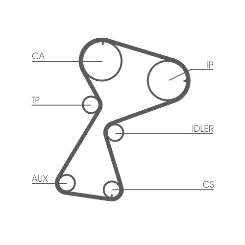 CONTINENTAL CTAM Zahnriemensatz