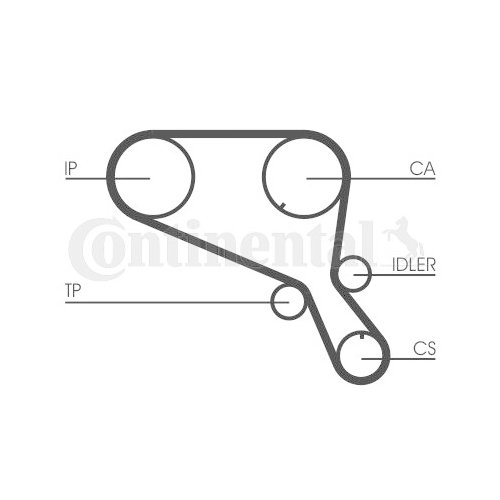 CONTINENTAL CTAM Zahnriemen