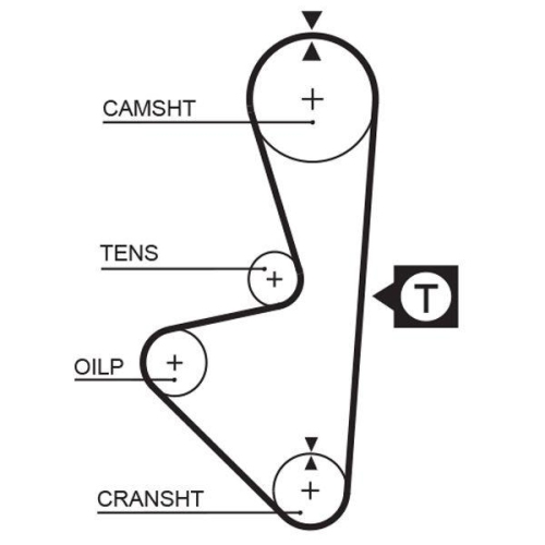 GATES Zahnriemen PowerGrip™