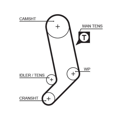 GATES Zahnriemen PowerGrip™