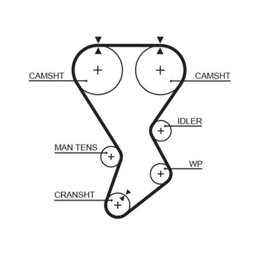 GATES Zahnriemen PowerGrip™