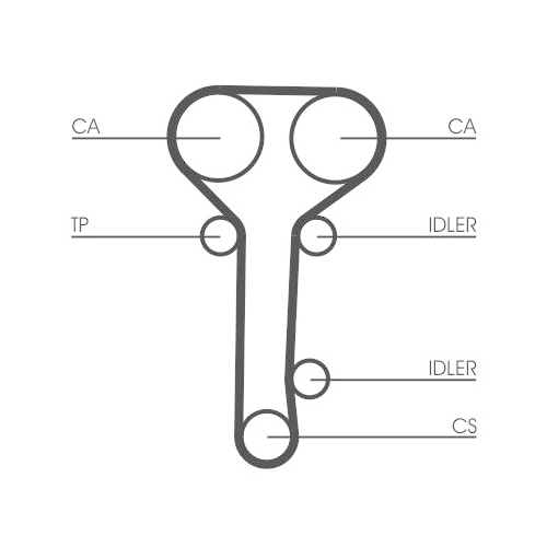 CONTINENTAL CTAM Zahnriemensatz