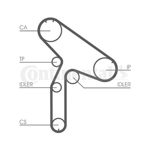 CONTINENTAL CTAM Zahnriemen