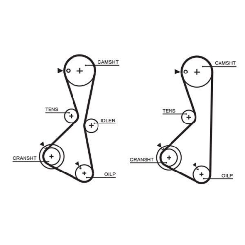 GATES Zahnriemen PowerGrip™