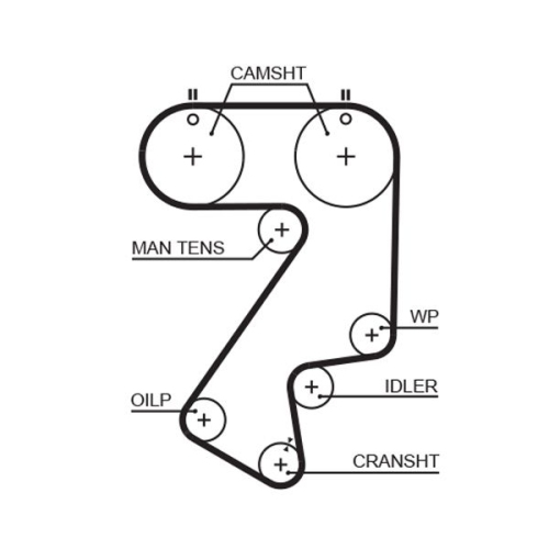 GATES Zahnriemen PowerGrip™