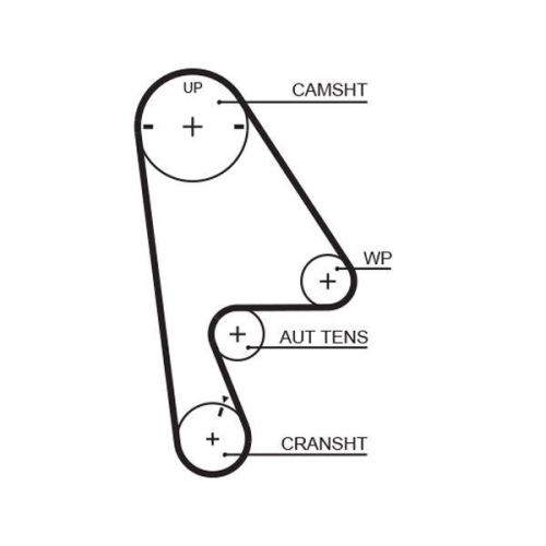 GATES Zahnriemen PowerGrip™