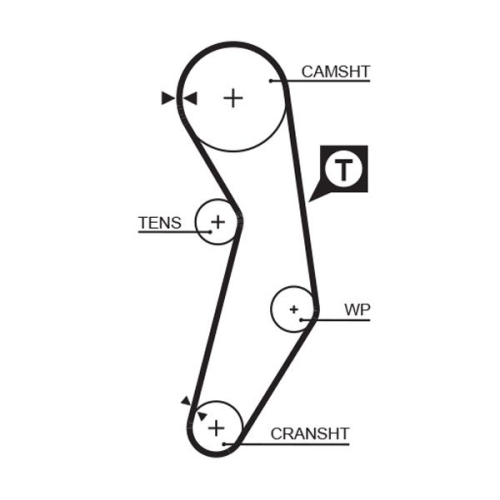 GATES Zahnriemen PowerGrip™