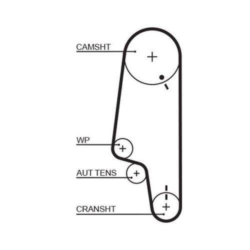 GATES Zahnriemen PowerGrip™