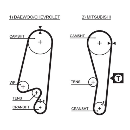 GATES Zahnriemen PowerGrip™