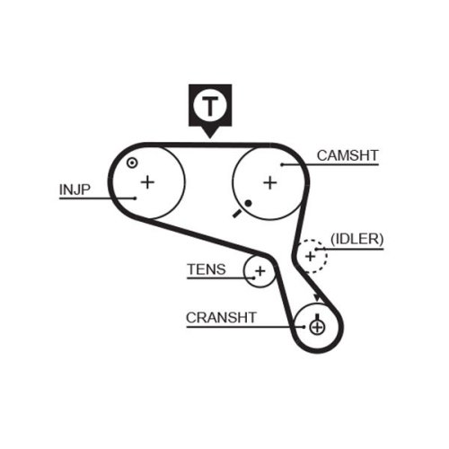 GATES Zahnriemen PowerGrip™