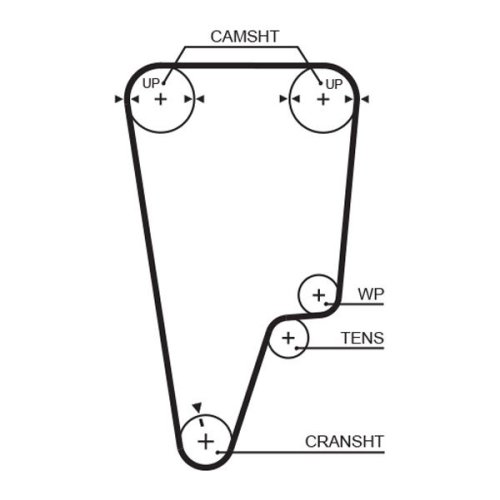 GATES Zahnriemen PowerGrip™