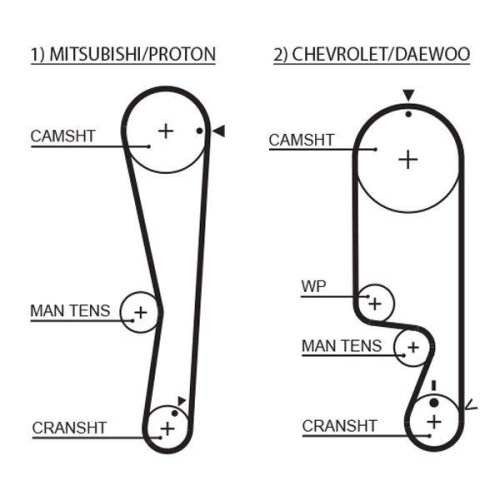 GATES Zahnriemensatz PowerGrip™