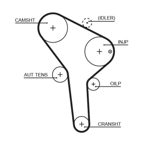 GATES Zahnriemensatz PowerGrip™