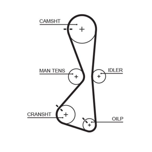 GATES Zahnriemensatz PowerGrip&trade;