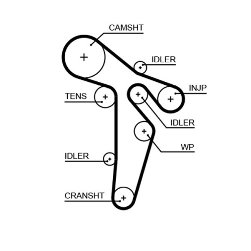 GATES Zahnriemensatz PowerGrip™