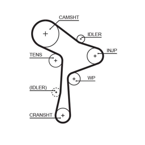 GATES Zahnriemensatz PowerGrip™