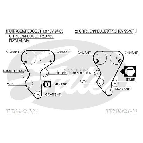 TRISCAN Zahnriemensatz